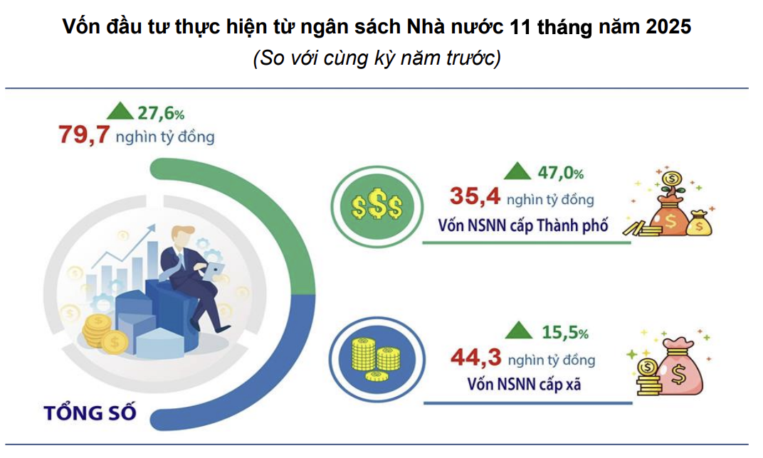 Nguồn:&nbsp;Thống kê Thành phố Hà Nội