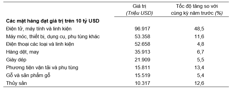 Giá trị một số mặt hàng Pg88vnd link khuyến 
11 tháng năm 2025. Nguồn: Cục Thống kê.