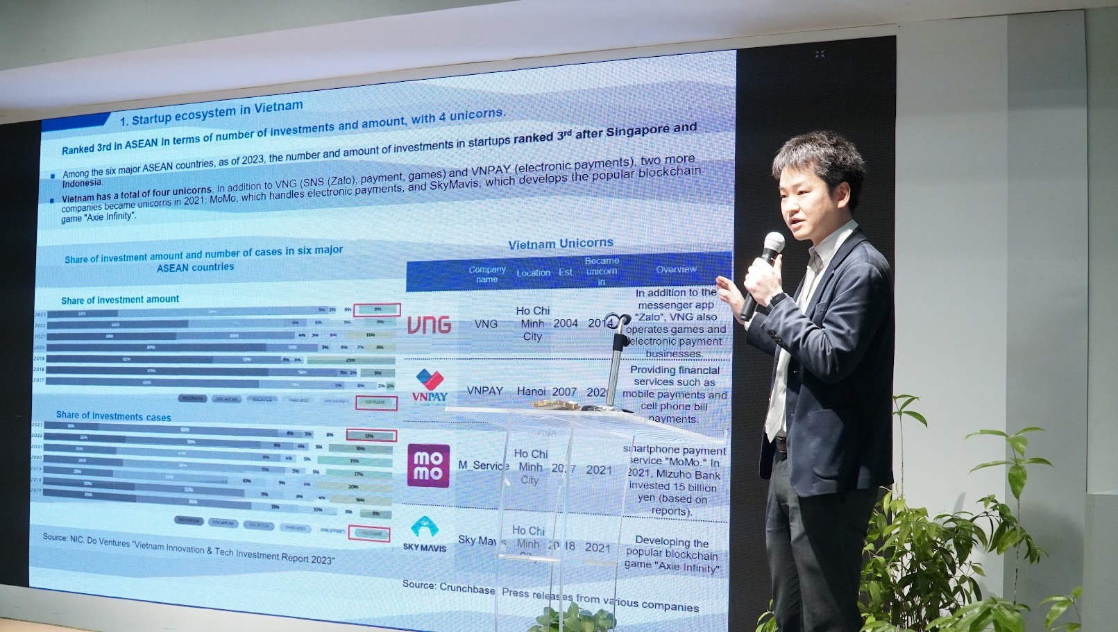 Bối cảnh khởi nghiệp tại Việt Nam tiếp tục tăng trưởng mạnh mẽ với gần 178.000 PG88 Link Dễ Nhớ Pg88.com thành lập mới chỉ trong 11 tháng đầu năm 2025
