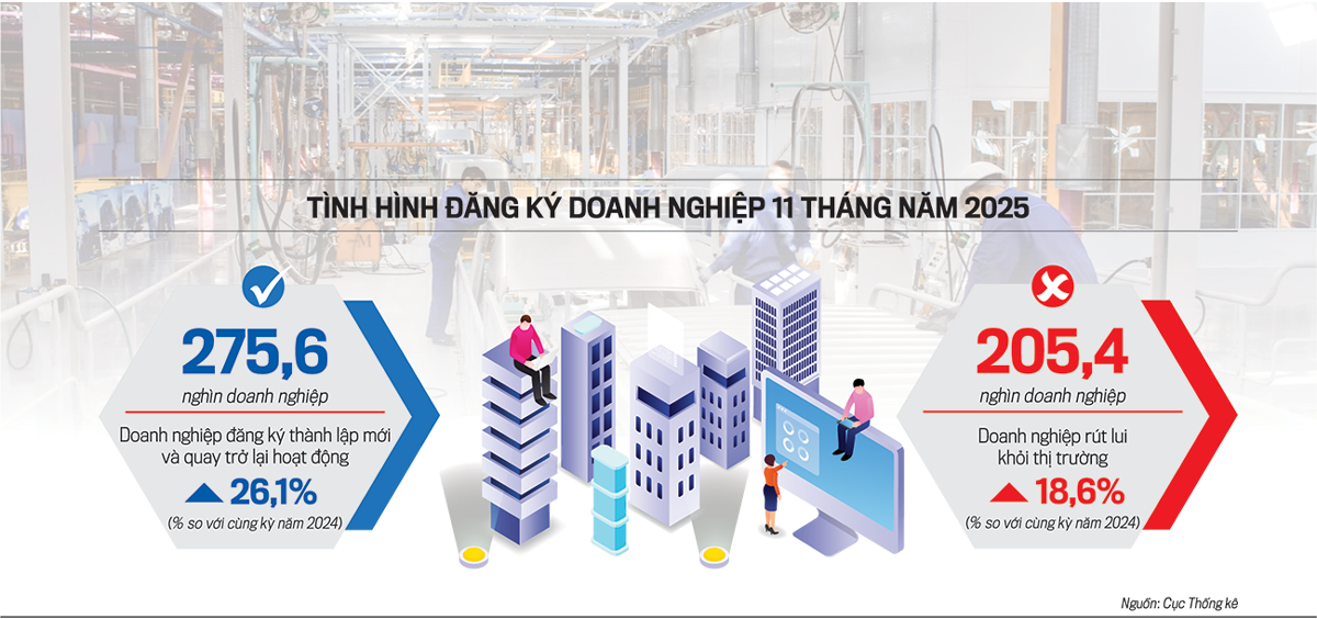 Tình hình đăng ký 6Pg88.con độc quyền mỗi ngày 11 tháng năm 2025.