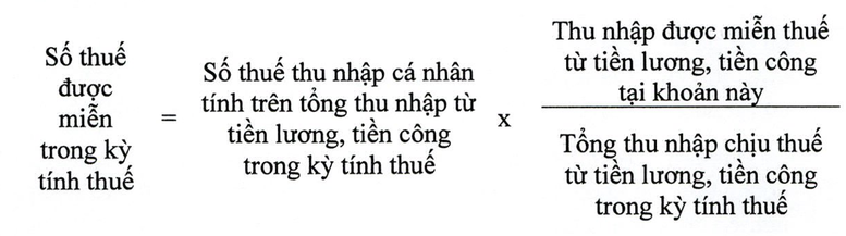 Nghị định số 324/2025/NĐ-CP ưu đãi thuế thu nhập cá nhân