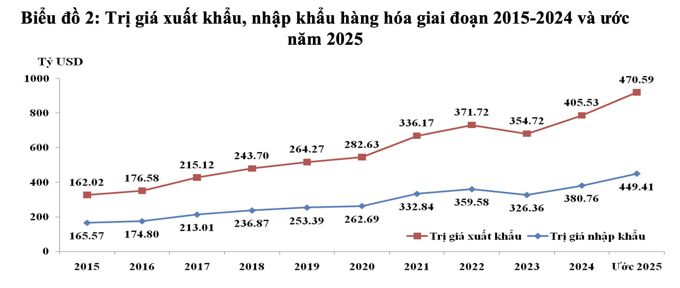 Nguồn: Cục Hải quan