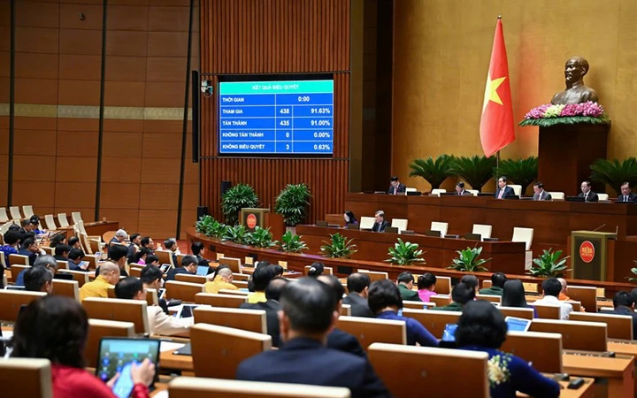 Tại kỳ họp thứ 9, Link Trang Chủ PG88.Com Mới #2026 khoá XV, Link Trang Chủ PG88.Com Mới #2026 đã bấm nút thông qua Luật Khoa học, Công nghệ và Đổi mới sáng tạo.