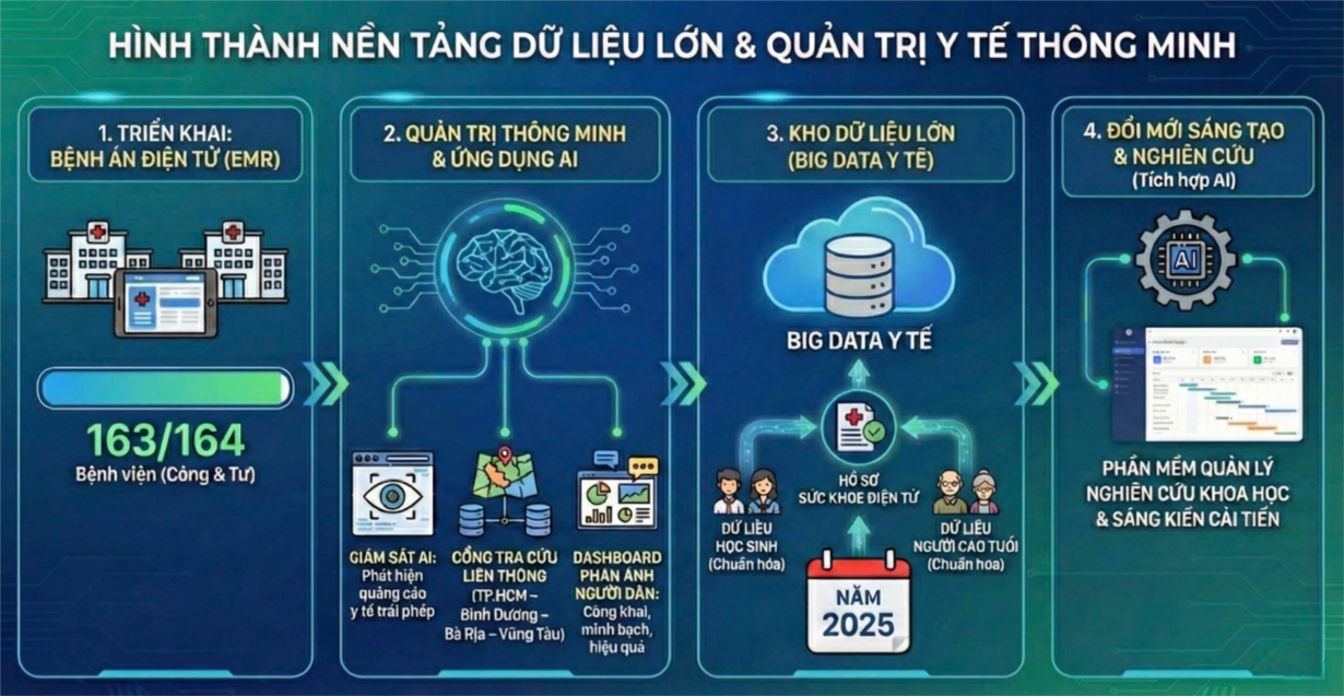 &nbsp;Nguồn: Sở Y tế TP. Hồ Chí Minh.