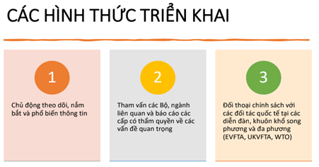 Ba cách thức của&nbsp;Việt&nbsp;Nam&nbsp;nhằm ứng phó với cơ chế&nbsp;CBAM. (Nguồn: Bộ Công Thương, 2025)