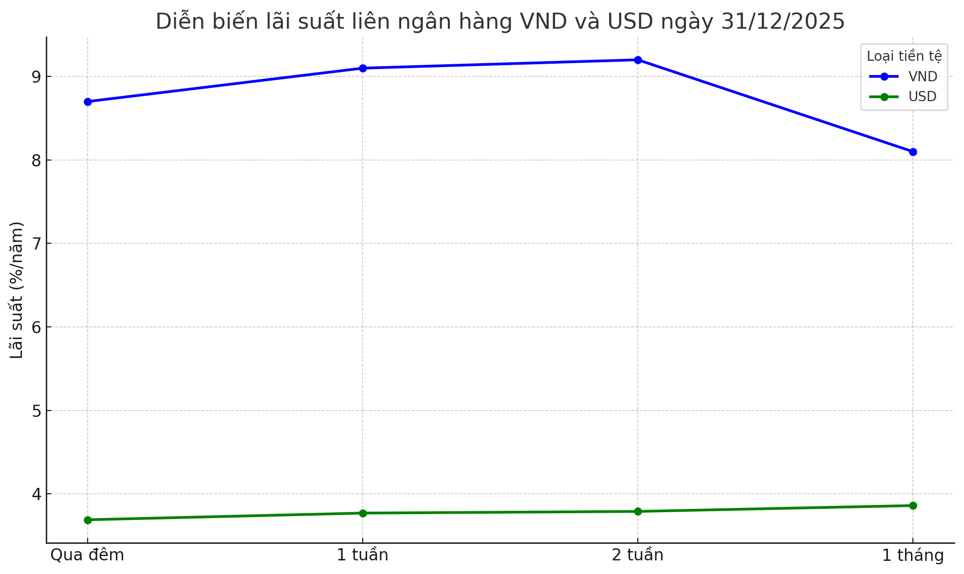 Nguồn: 6PG88VN cập nhật từ các bản tin thị trường.