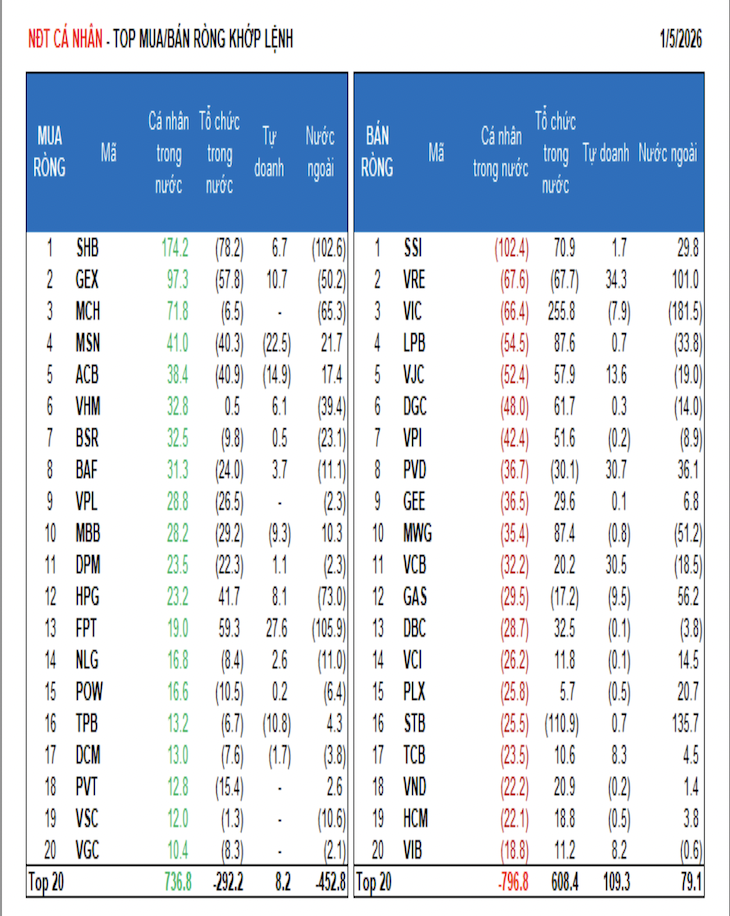 6PG88VN