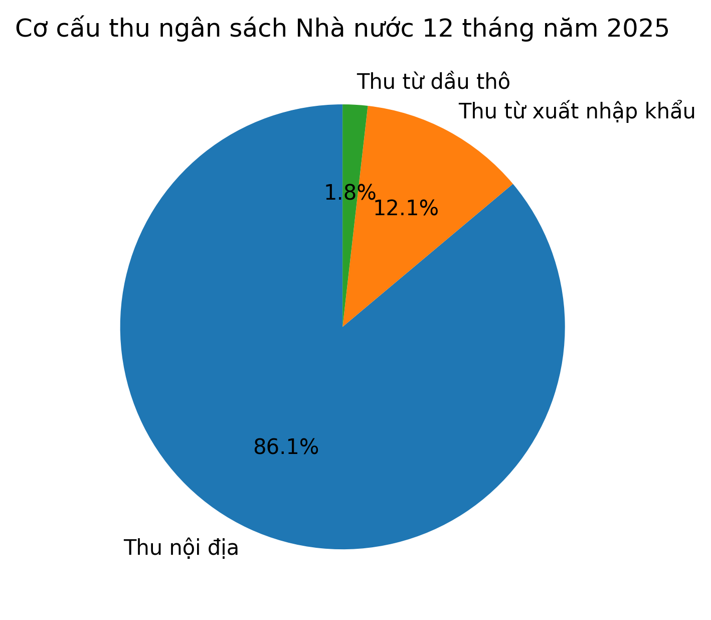 Nguồn:&nbsp;Cục Thống kê, Bộ Pg88hi tỷ lệ thưởng hấp dẫn