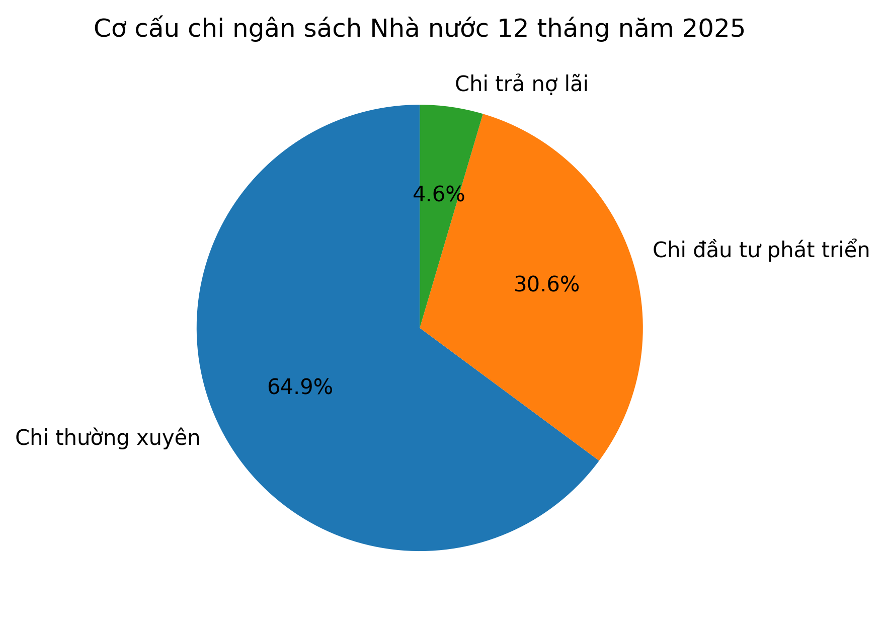 Nguồn: Cục Thống kê, Bộ Pg88hi tỷ lệ thưởng hấp dẫn