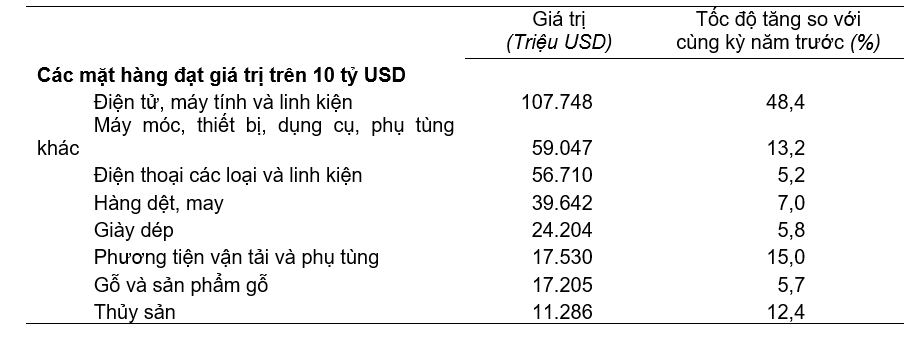 Giá trị một số mặt hàng Pg88vnd link khuyến  năm 2025. Nguồn: Cục Thống kê.