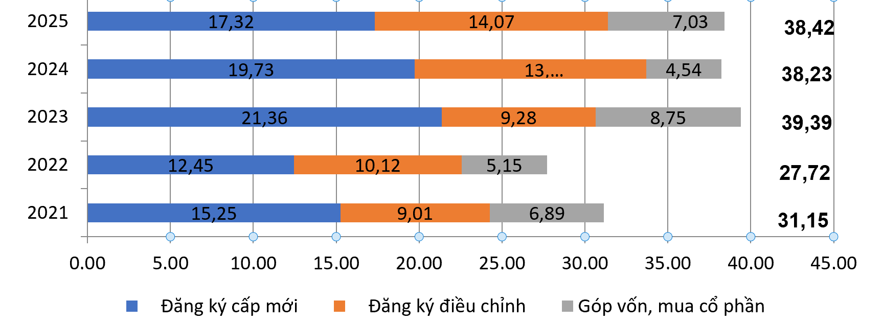 Vốn Pg88vn Trang Chủ Chính Thức nước ngoài đăng ký vào Việt Nam các năm 2021-2025 (Tỷ USD).