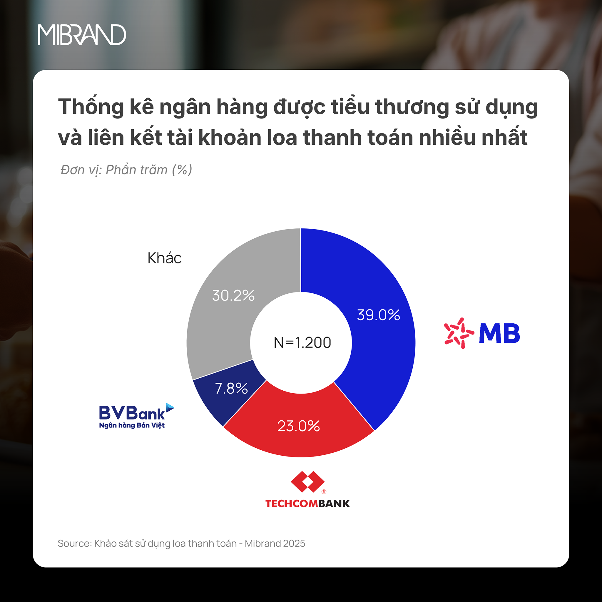 Thống kê 88PG88 ưu đãi hấp dẫn mỗi ngày được khách hàng hộ PG88 Uy Tín Số 1 Việt Nam và tiểu thương sử dụng và liên kết tài khoản loa thanh toán nhiều nhất - Nguồn: Mibrand Việt Nam.
