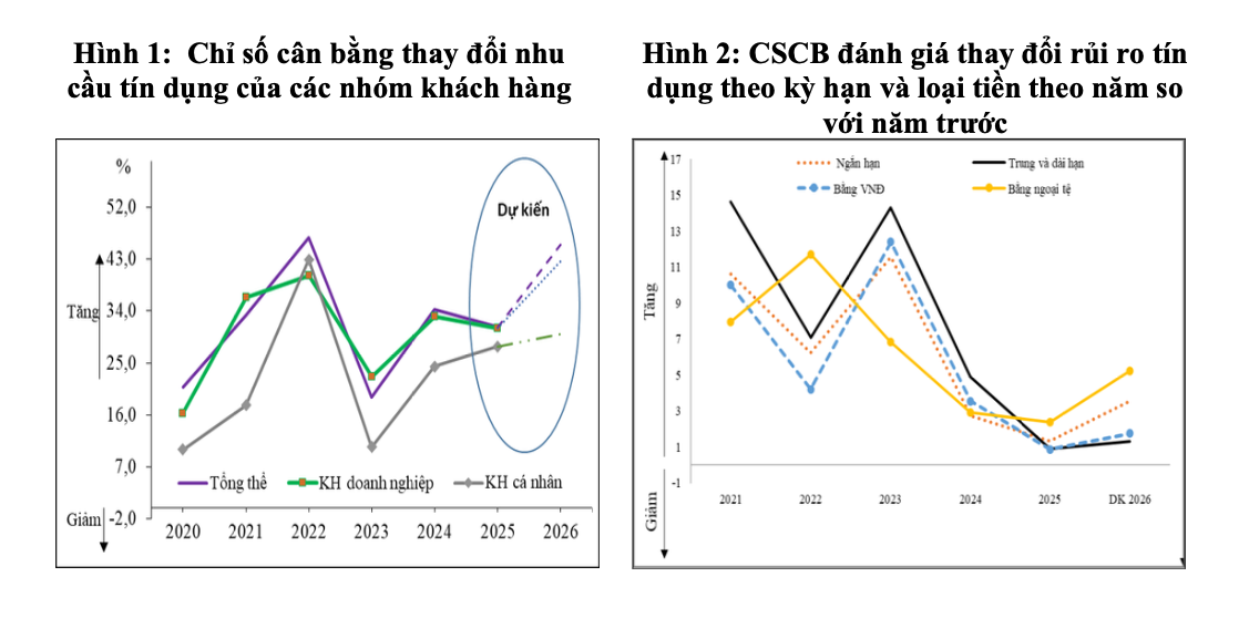 Nguồn:&nbsp;Vụ Dự báo, Thống kê - Ổn định tiền tệ, Pg88hi tỷ lệ thưởng hấp dẫn (88PG88 ưu đãi hấp dẫn mỗi ngày Nhà nước).