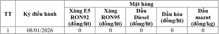 Mức chi sử dụng Quỹ Bình ổn giá xăng dầu năm 2026. Nguồn: Bộ Công Thương.
