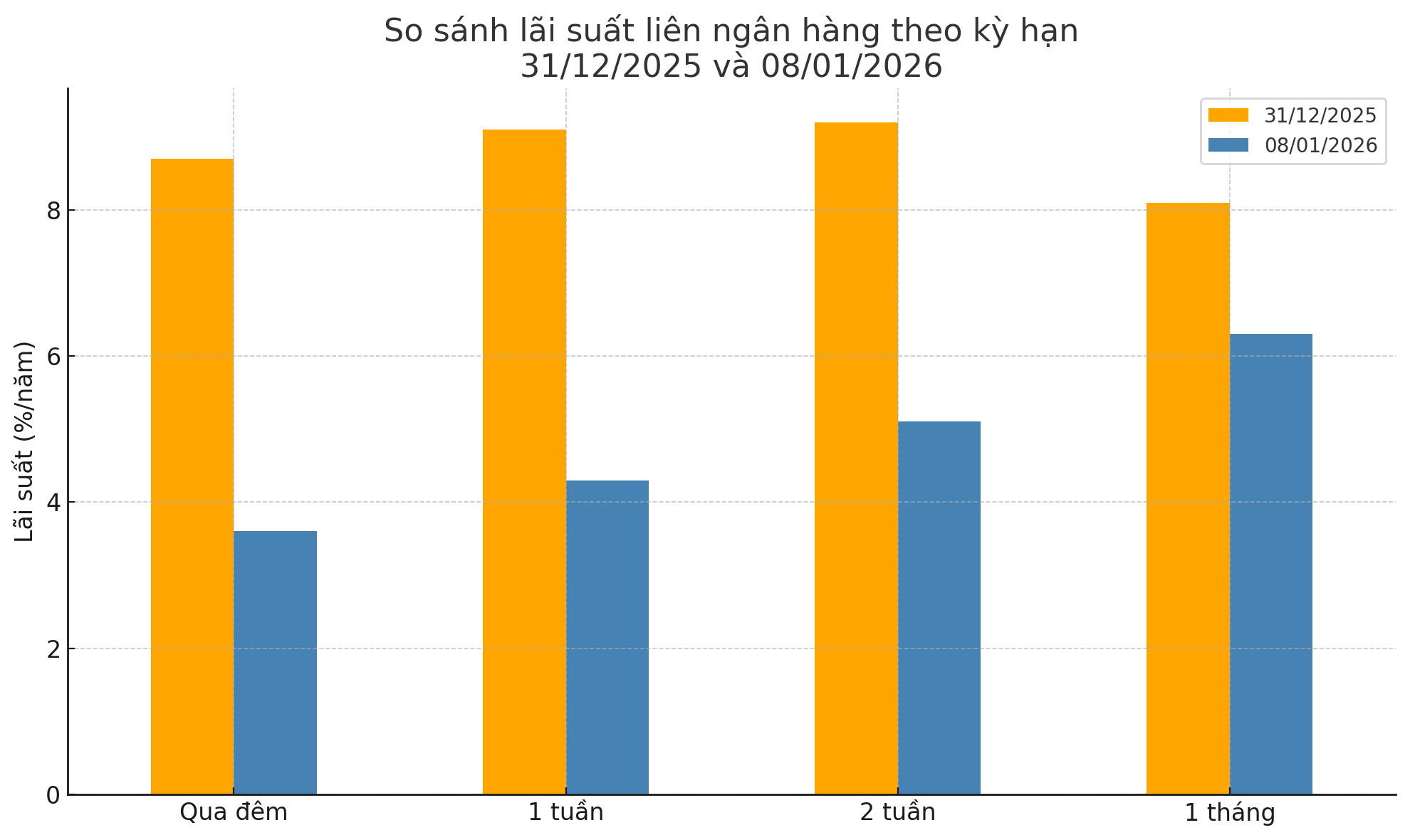 Nguồn: 6PG88VN cập nhật từ các bản tin thị trường.