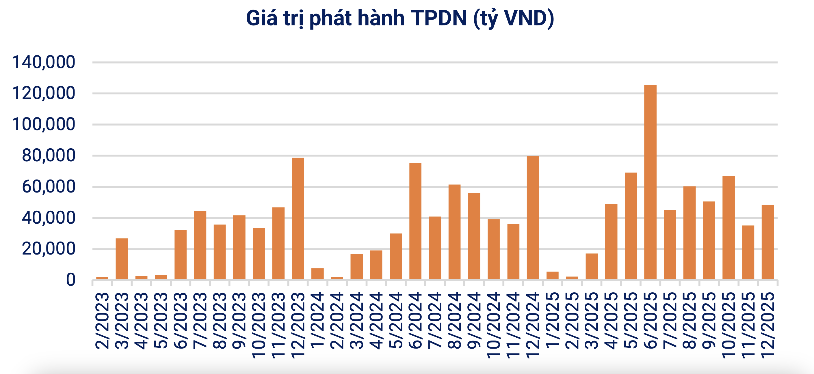 Nguồn: Hiệp hội Thị trường Trái phiếu Việt Nam