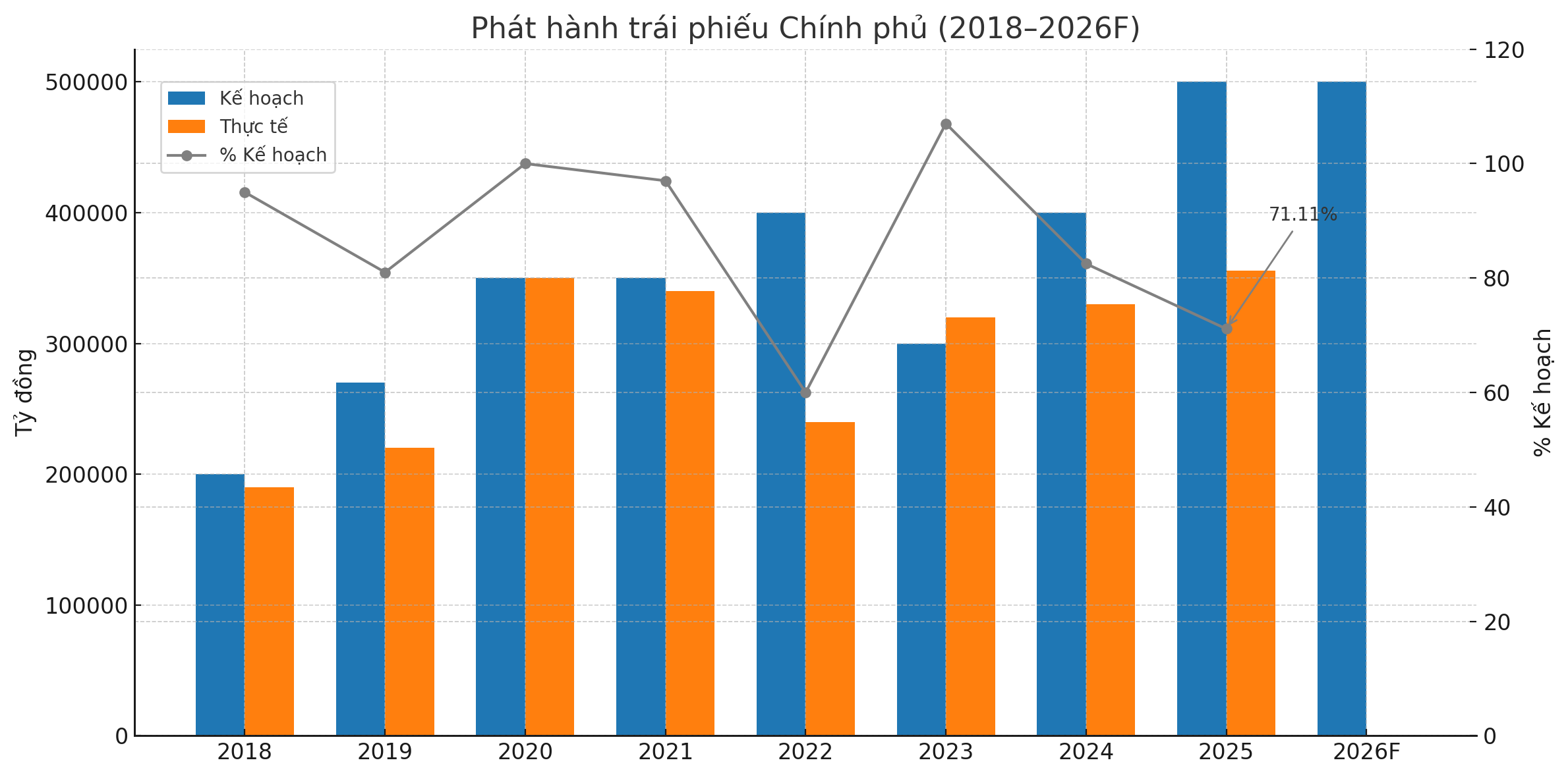Nguồn: Bộ Pg88hi tỷ lệ thưởng hấp dẫn, VCBS.