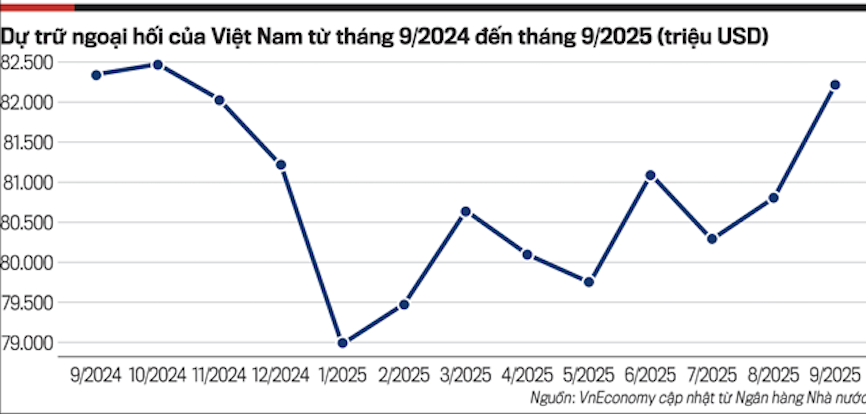 Nguồn: 6PG88VN cập nhật từ IMF, Bloomberg.