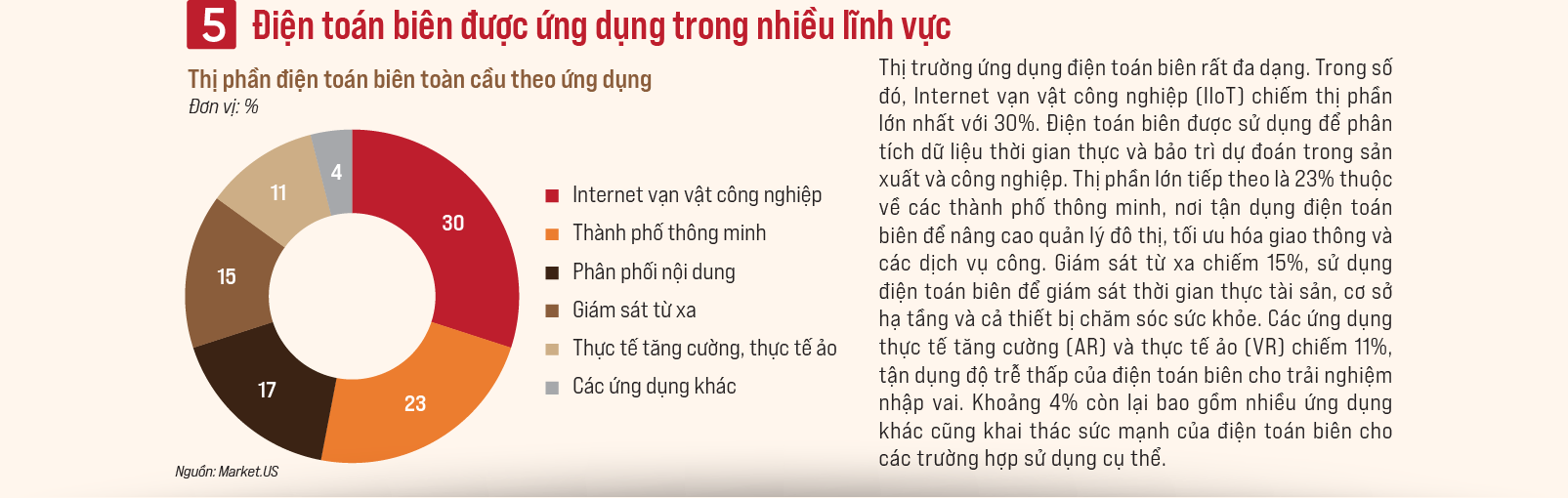 6PG88VN
