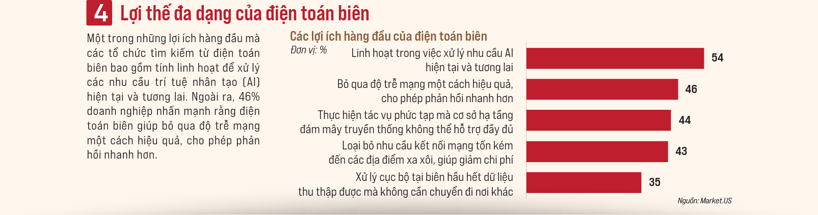 6PG88VN
