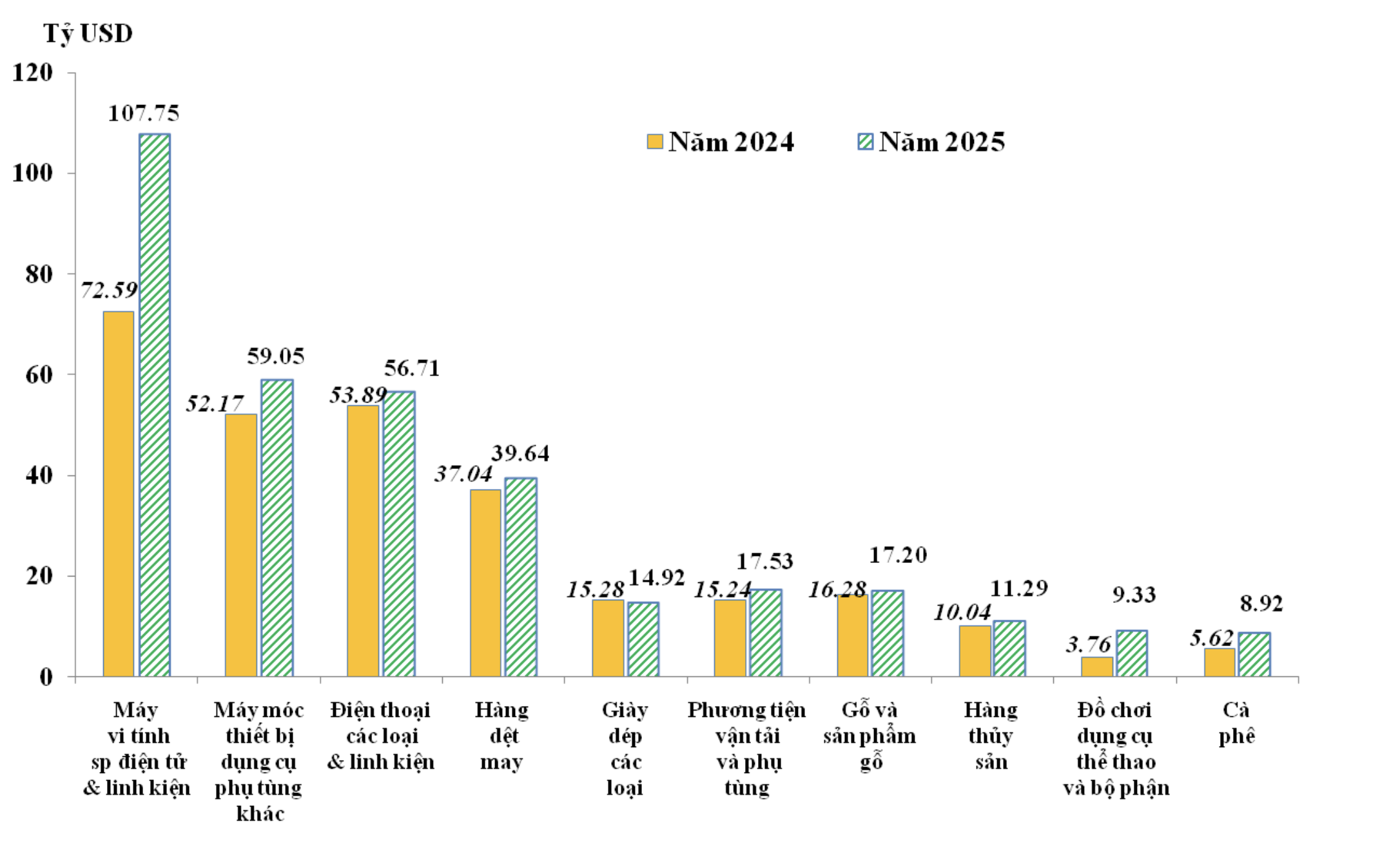 10 nhóm hàng Pg88vnd link khuyến  lớn nhất của Việt Nam trong năm 2024 và năm 2025 - Nguồn:&nbsp;Cục Hải quan.&nbsp;