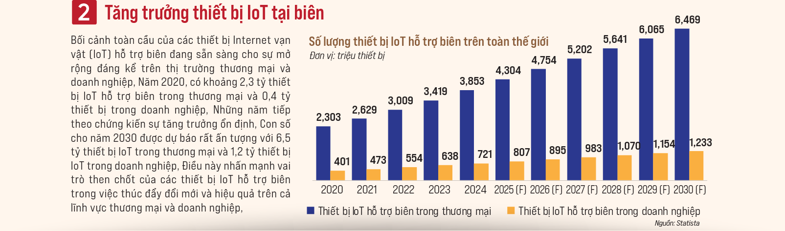 6PG88VN