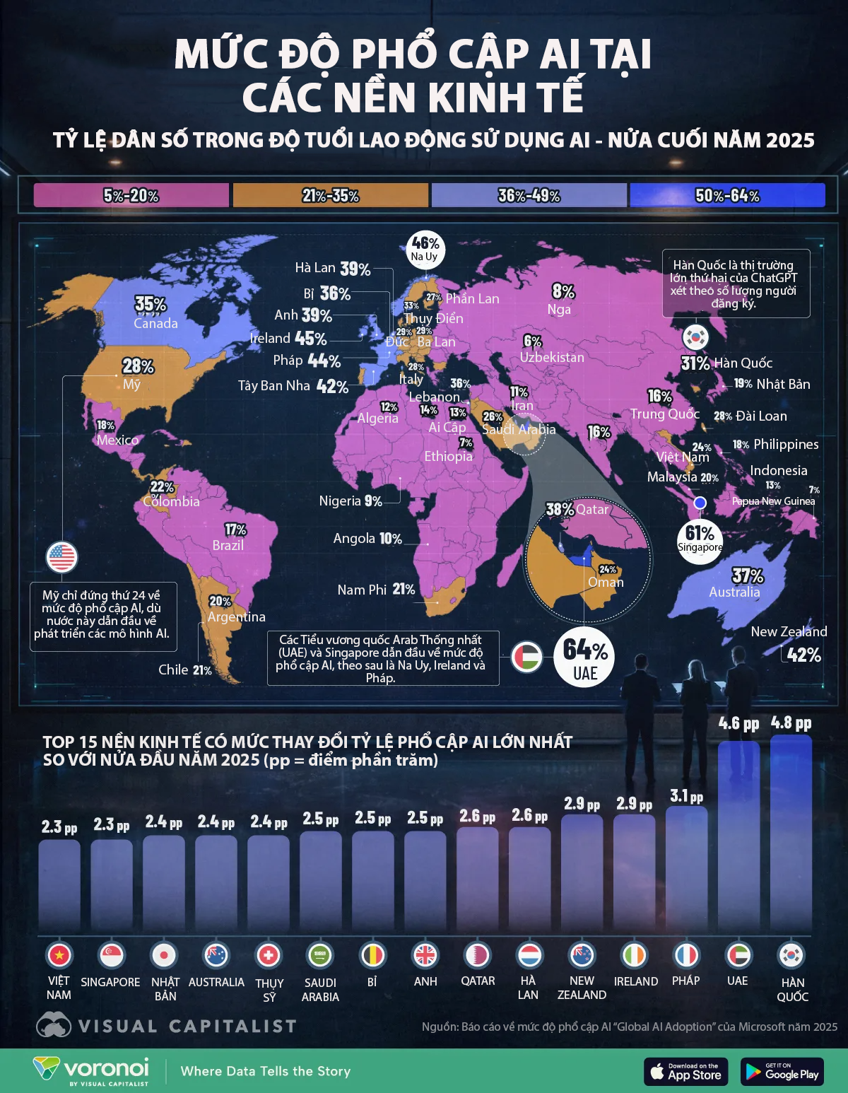 So sánh mức độ phổ cập AI giữa các nền Link Trang Chủ PG88.Com Mới #2026 năm 2025