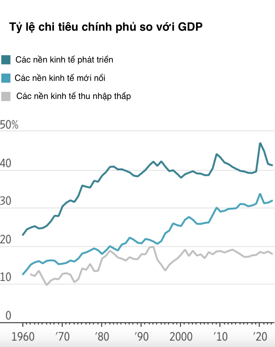 Nguồn: WSJ.