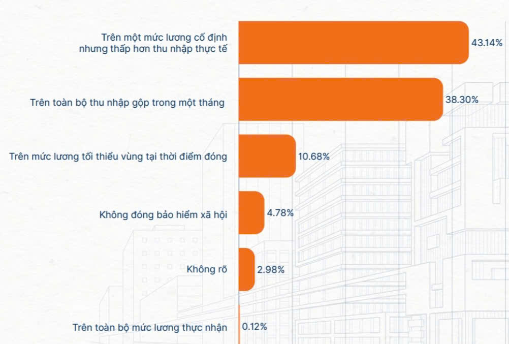 Cơ cấu mức lương đóng bảo hiểm PG88 nổ hũ của người PG88 Sòng bạc trực tuyến TOP 1 Việt Nam | Casino, Nổ Hũ Việt Nam trong năm 2025. Ảnh chụp màn hình.