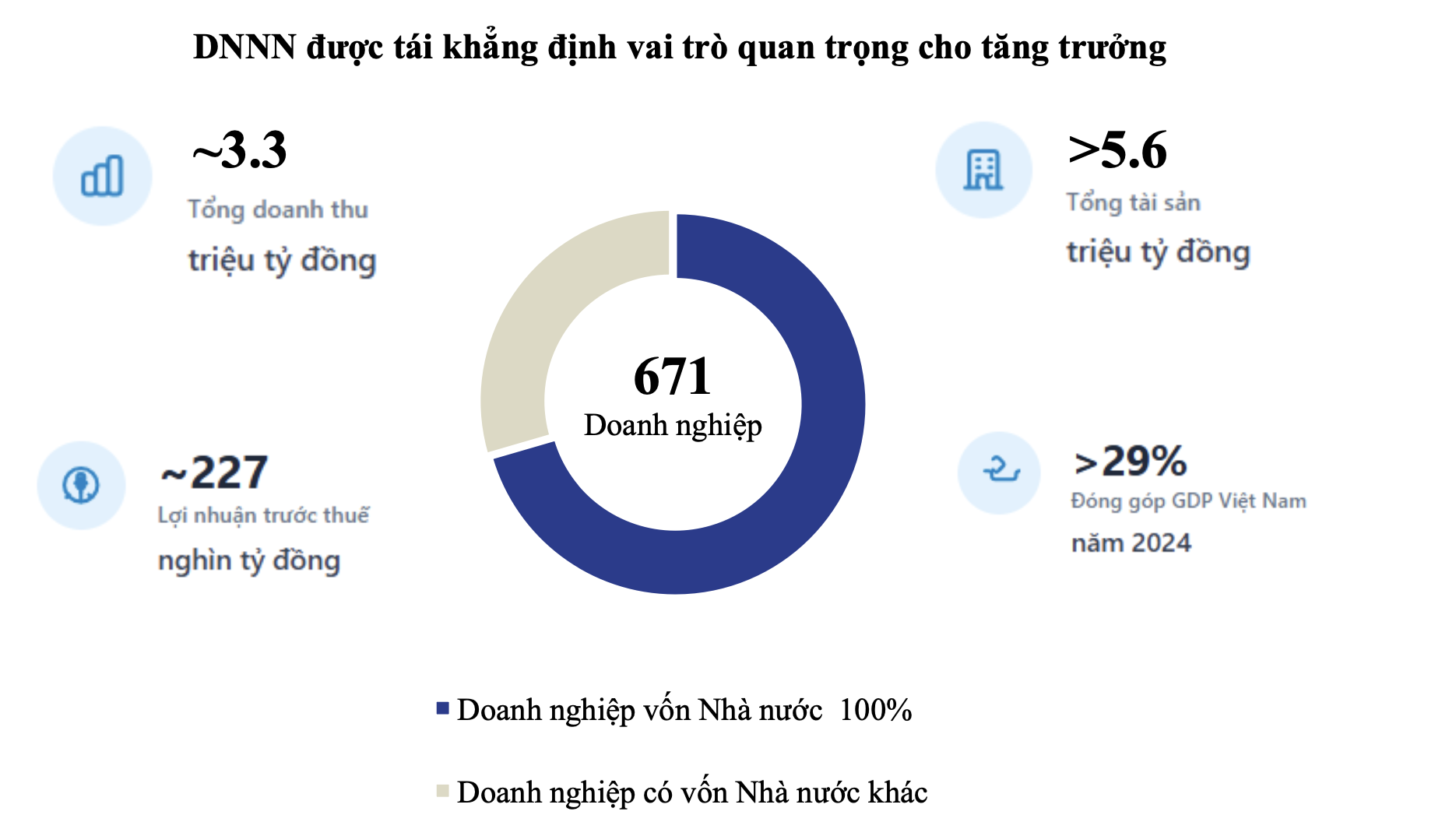 Những ngành nghề nào sẽ dẫn dắt tăng trưởng năm 2026? 