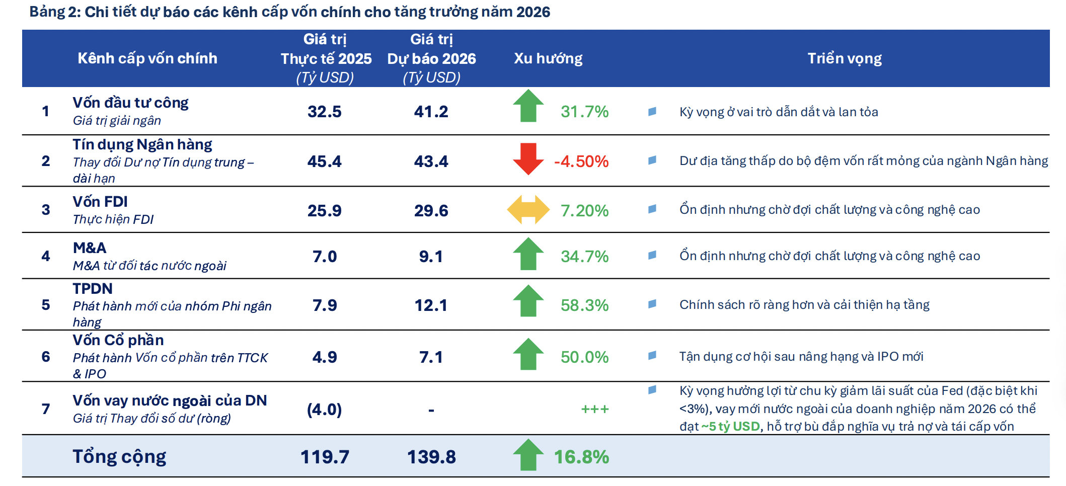 Nền Link Trang Chủ PG88.Com Mới #2026 cần 4,7 triệu tỷ đồng để Pg88vn Trang Chủ Chính Thức hỗ trợ tăng trưởng GDP 10%, lượng tiền này huy động từ đâu? 
