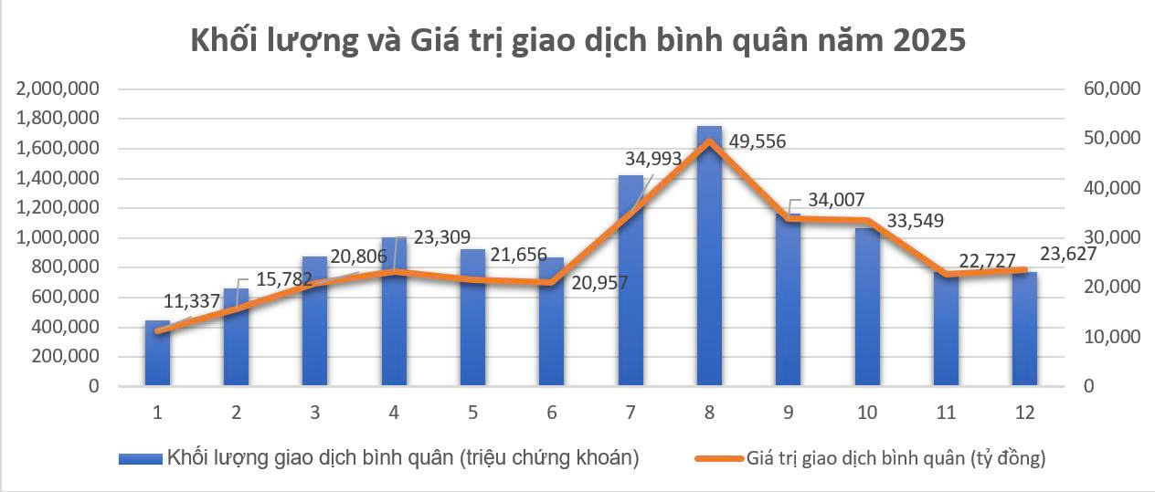 Nguồn: HOSE.