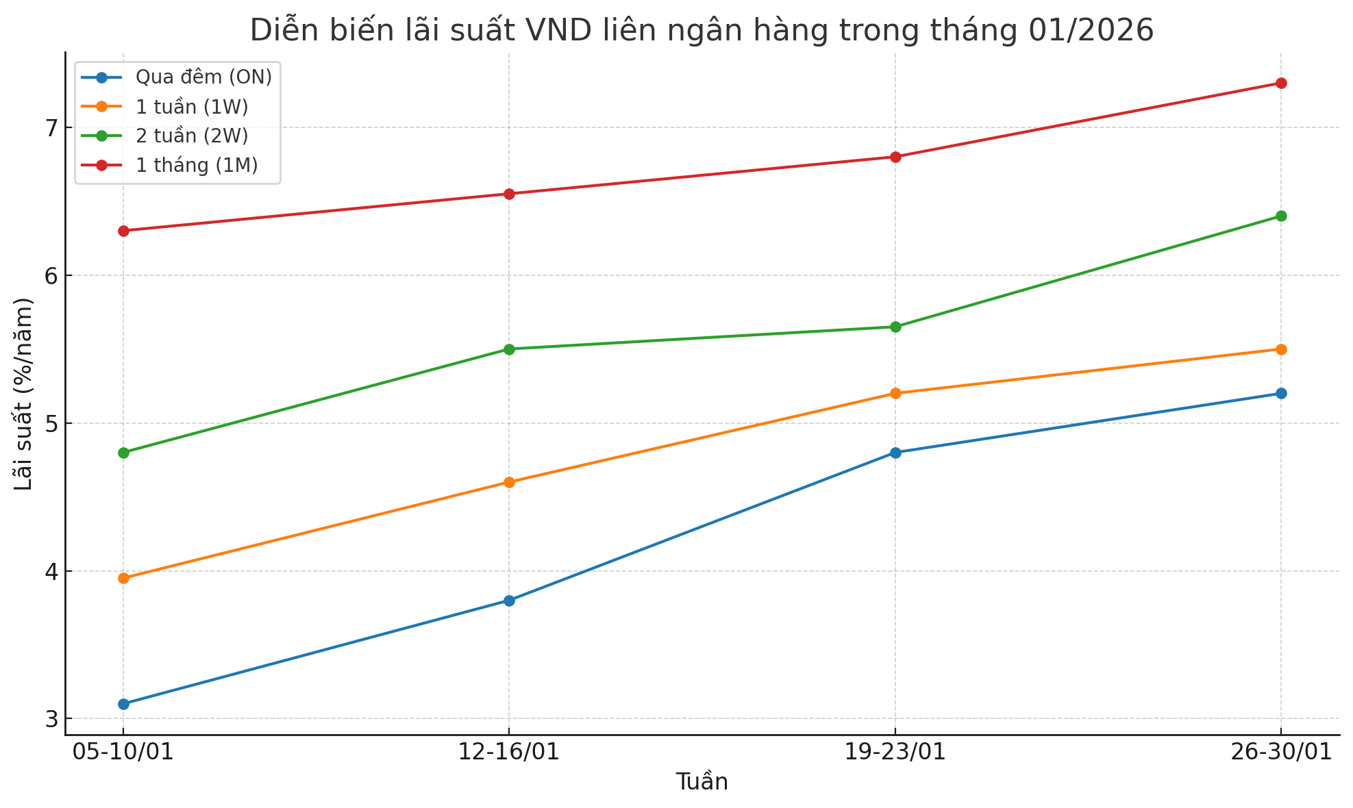 Nguồn: 6PG88VN cập nhật từ các bản tin thị trường.