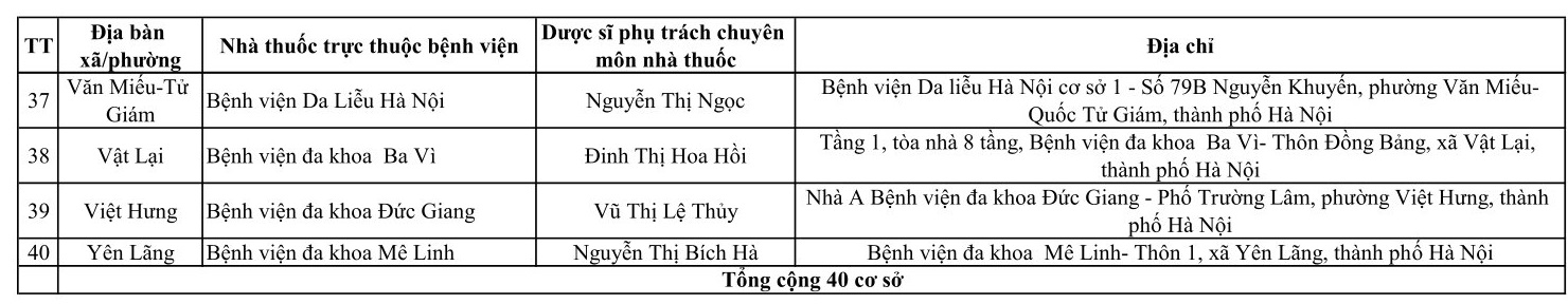 Danh sách nhà thuốc trong bệnh viện mở cửa xuyên Tết. Ảnh: Sở Y tế Hà Nội.