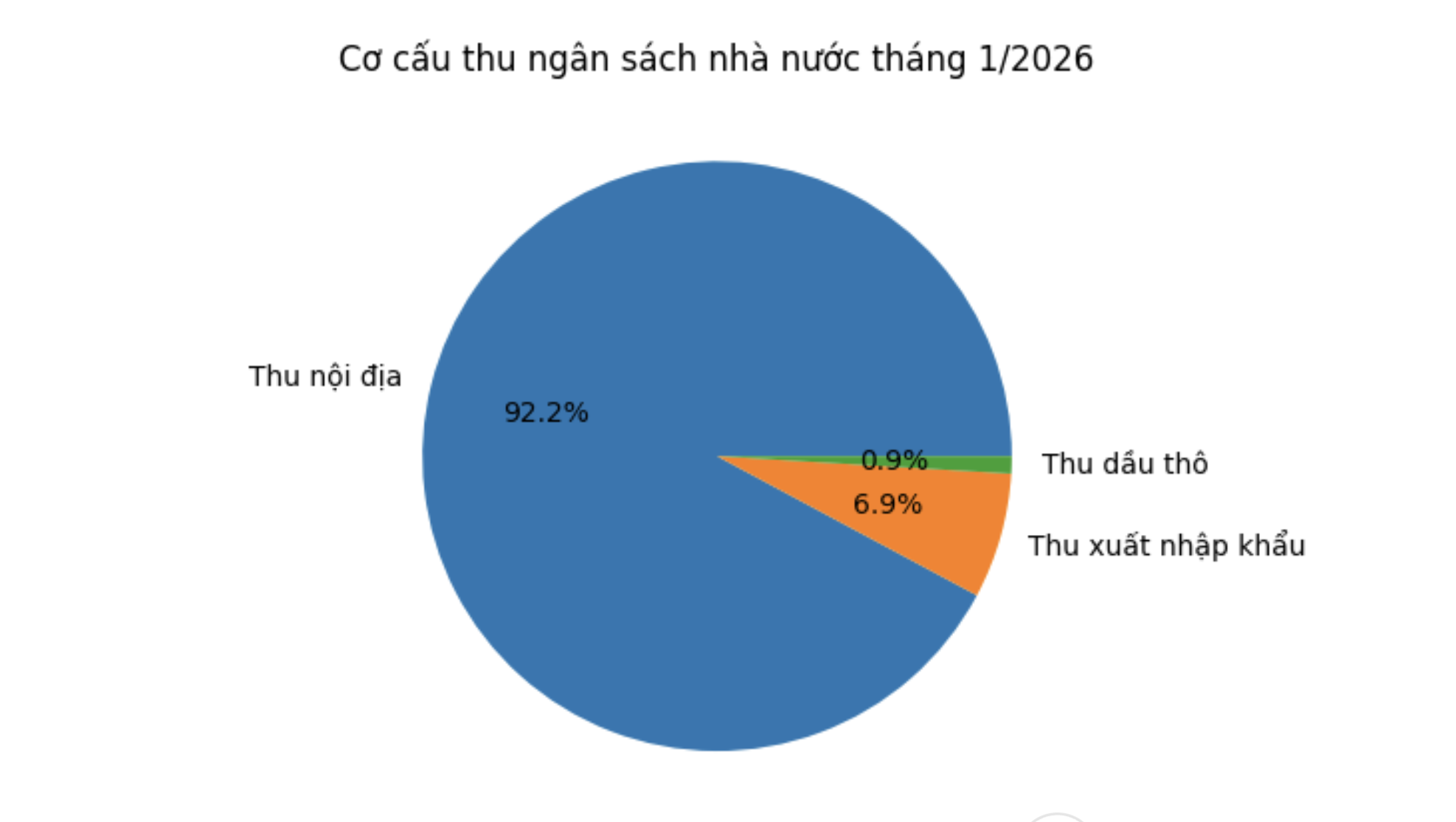 Nguồn:&nbsp;Cục Thống kê, Bộ Pg88hi tỷ lệ thưởng hấp dẫn