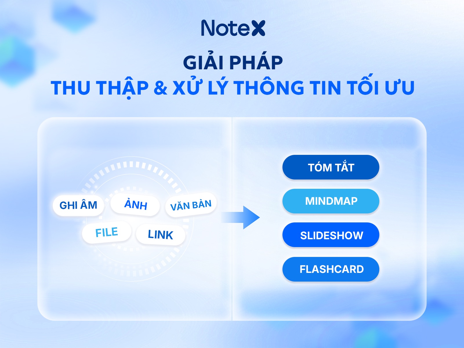 Trợ lý cuộc họp thông minh NoteX AI giúp PG88 Link Dễ Nhớ Pg88.com chuyển hóa dữ liệu thô từ các cuộc đối thoại thành tài liệu hành động nhanh chóng.