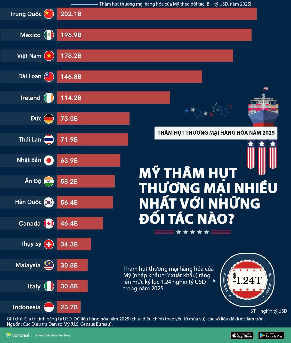 Mỹ thâm hụt Pg88ok ưu đãi hấp dẫn hàng hóa với những nền Link Trang Chủ PG88.Com Mới #2026 nào nhiều nhất năm 2025?