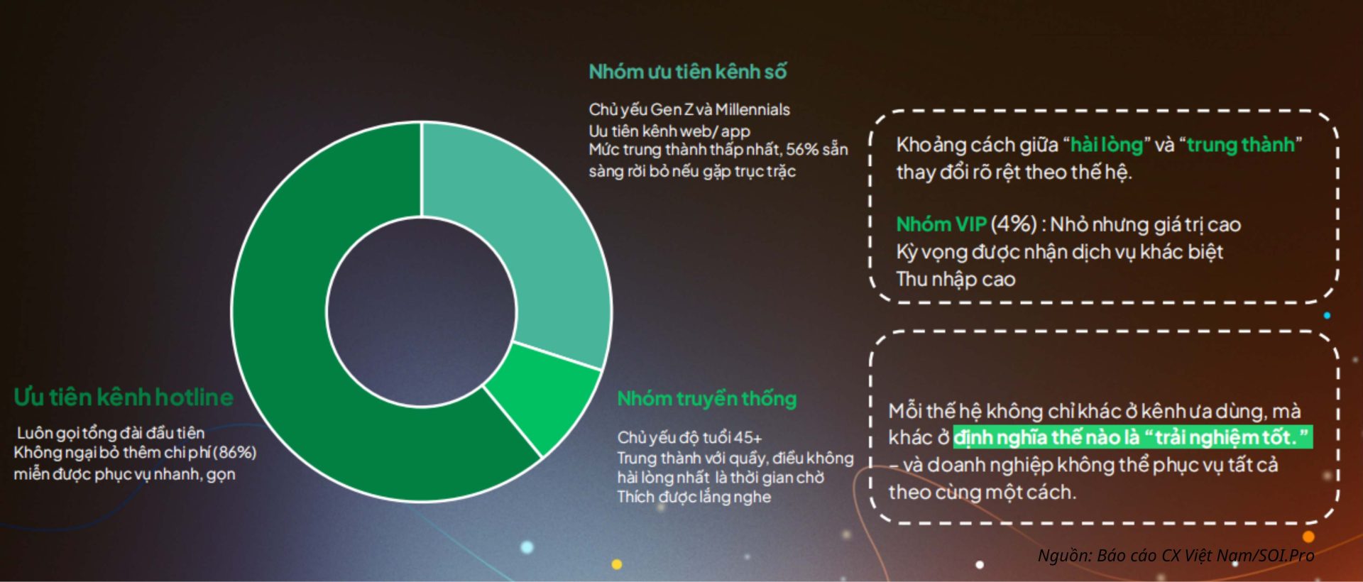Mỗi thế hệ du khách không chỉ khác ở kênh ưa dùng, mà khác ở định nghĩa thế nào là “trải nghiệm tốt