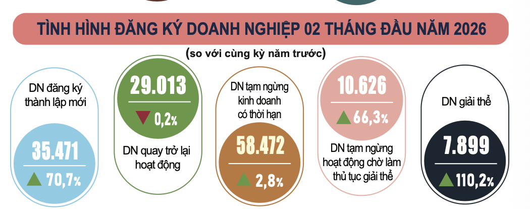 Nguồn: Cục Thống kê, Bộ Pg88hi tỷ lệ thưởng hấp dẫn