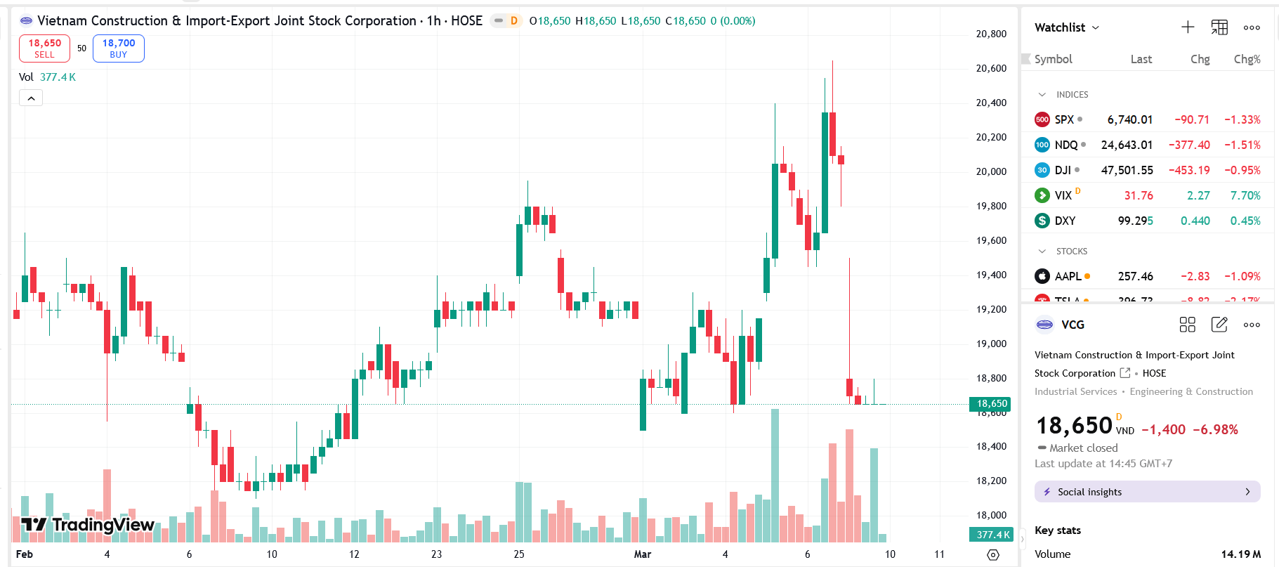 Vinaconex công bố thông tin bắt tạm giam lãnh đạo cấp cao