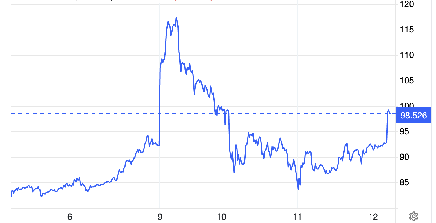 Diễn biến giá dầu Brent giao sau tại London trong 1 tuần qua. Đơn vị: USD/thùng - Nguồn: Trading Economics.
