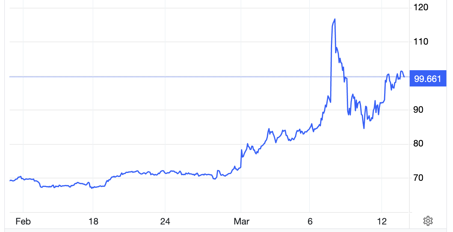 Diễn biến giá dầu Brent giao sau tại London trong 1 tháng qua. Đơn vị: USD/thùng - Nguồn: Trading Economics.