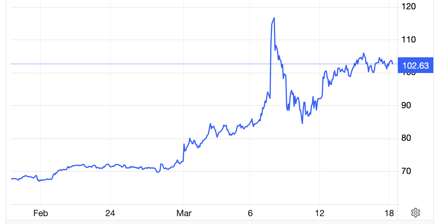 Diễn biến giá dầu Brent giao sau tại London trong 1 tháng qua. Đơn vị: USD/thùng - Nguồn: Trading Economics.