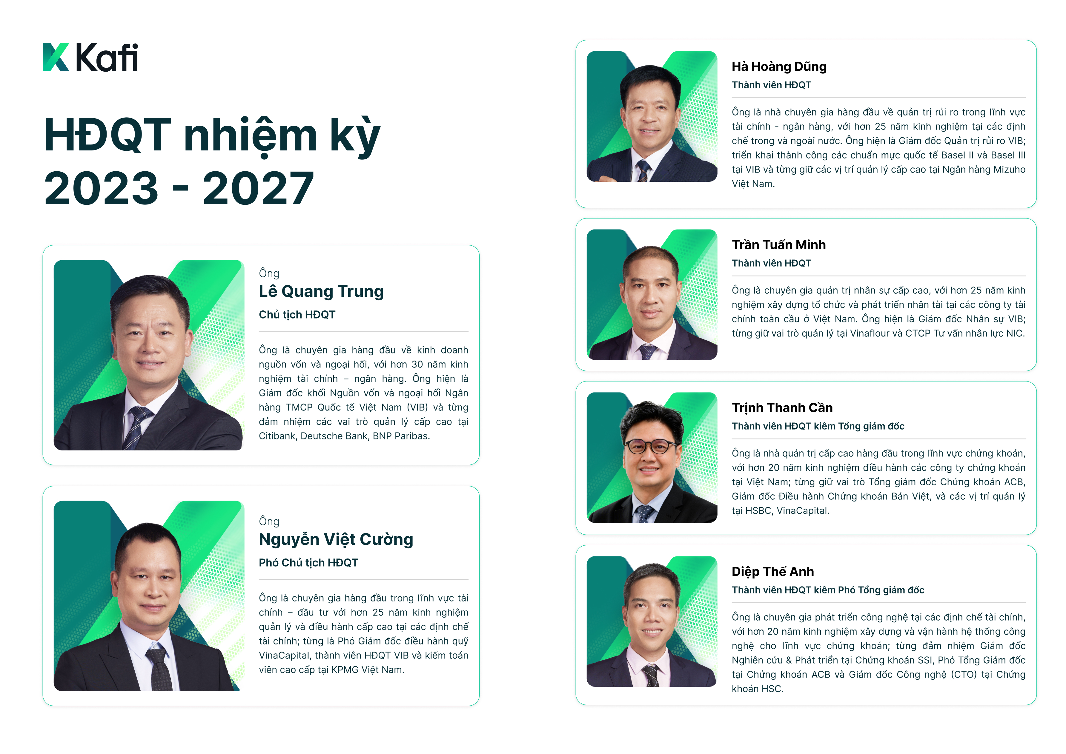 Cơ cấu Hội đồng quản trị 6PG88 link đăng nhập Kafi nhiệm kỳ 2023 - 2027.