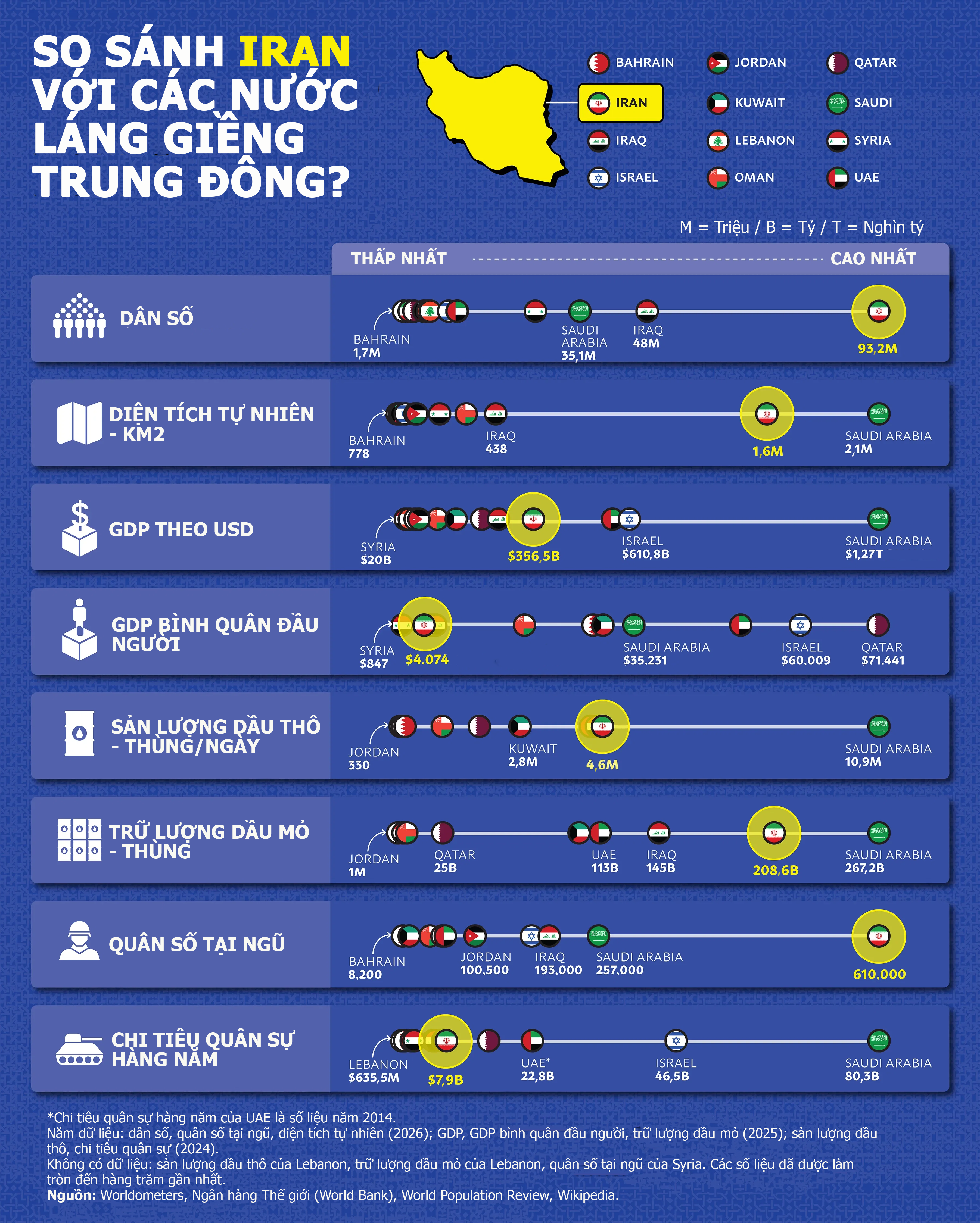 So sánh Link Trang Chủ PG88.Com Mới #2026 Iran với các nước láng giềng Trung Đông