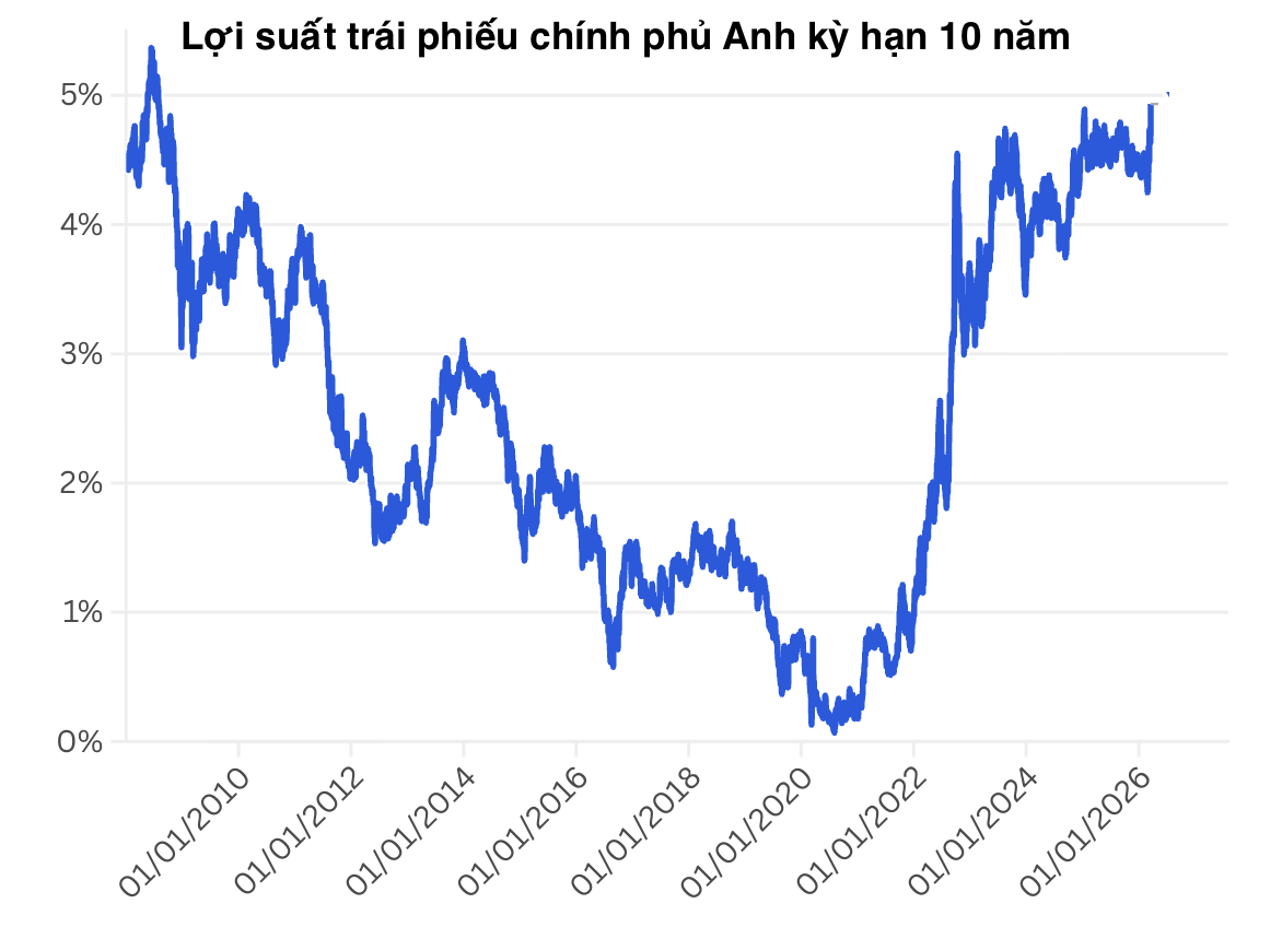 Nguồn: CNBC.