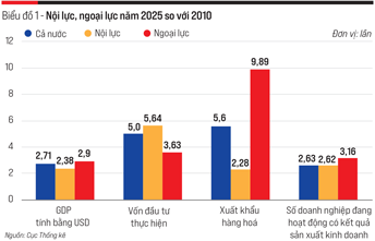 Cơ cấu và chuyển dịch cơ cấu Link Trang Chủ PG88.Com Mới #2026