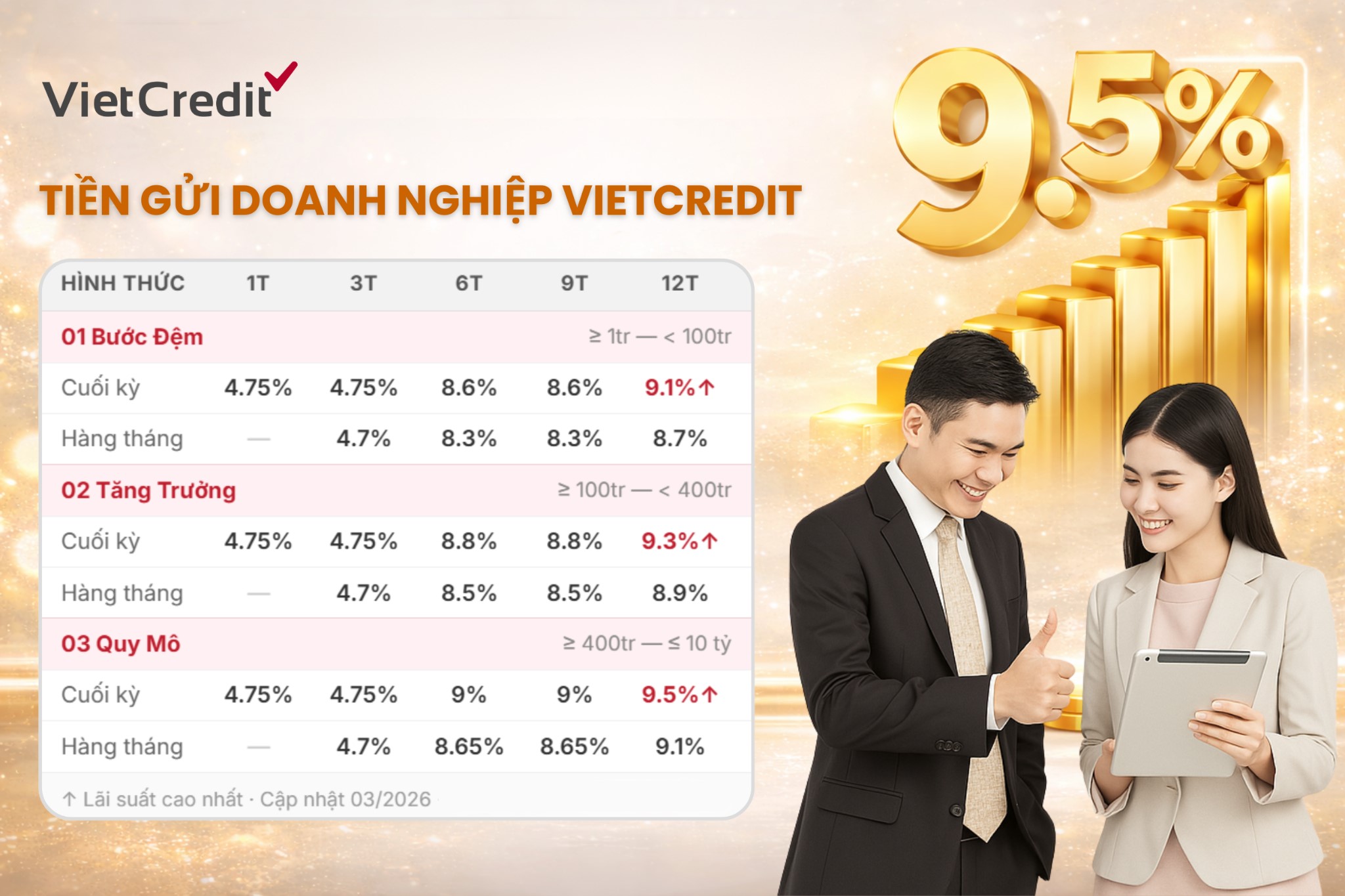 Sản phẩm https://dautu.vietcredit.com.vn/tiengui của VietCredit cung cấp Tiền gửi có kỳ hạn cho PG88 Link Dễ Nhớ Pg88.com với PG 88 Casino online, Thể thao, Xổ số, Bắn cá, Đá gà, Nổ hũ đến 9.5%/năm.