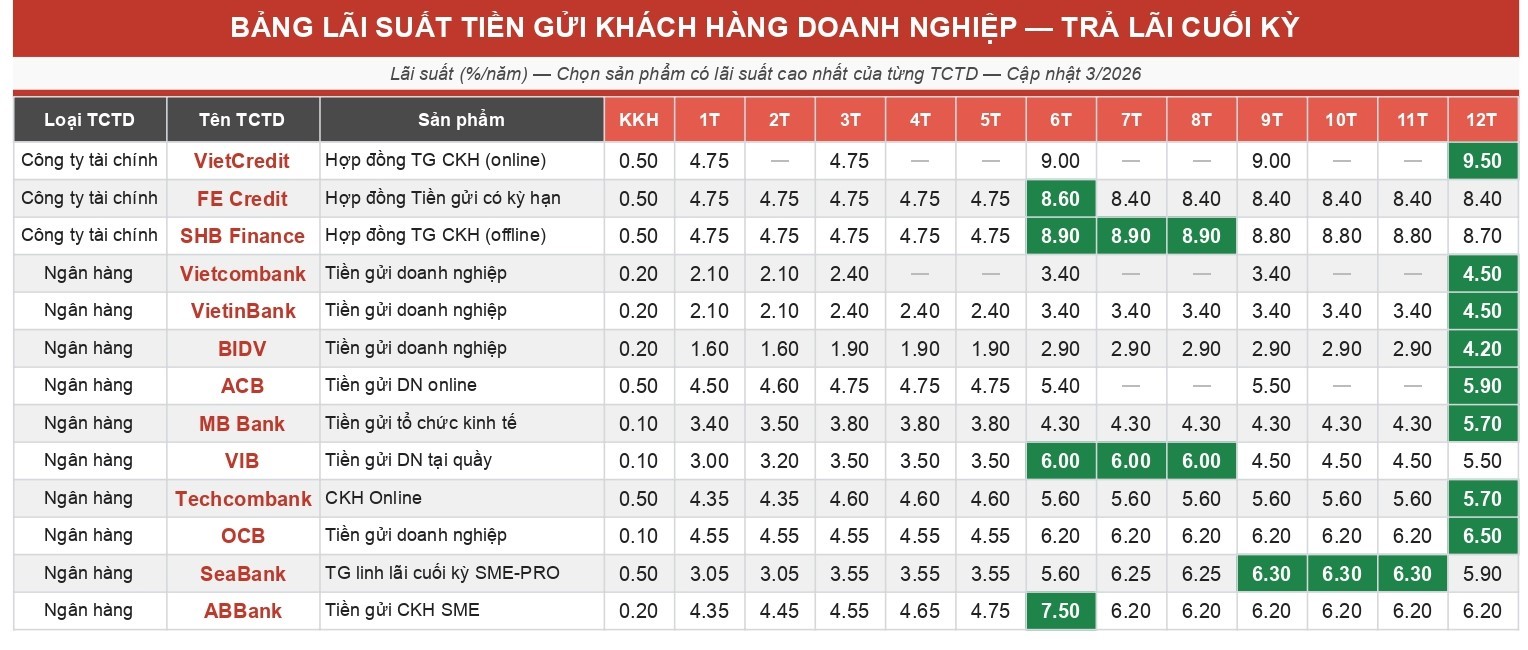 Bảng tóm tắt PG 88 Casino online, Thể thao, Xổ số, Bắn cá, Đá gà, Nổ hũ huy động tiền gửi PG88 Link Dễ Nhớ Pg88.com của các 88PG88 ưu đãi hấp dẫn mỗi ngày và công ty Pg88hi tỷ lệ thưởng hấp dẫn cập nhật tháng 3/2026.