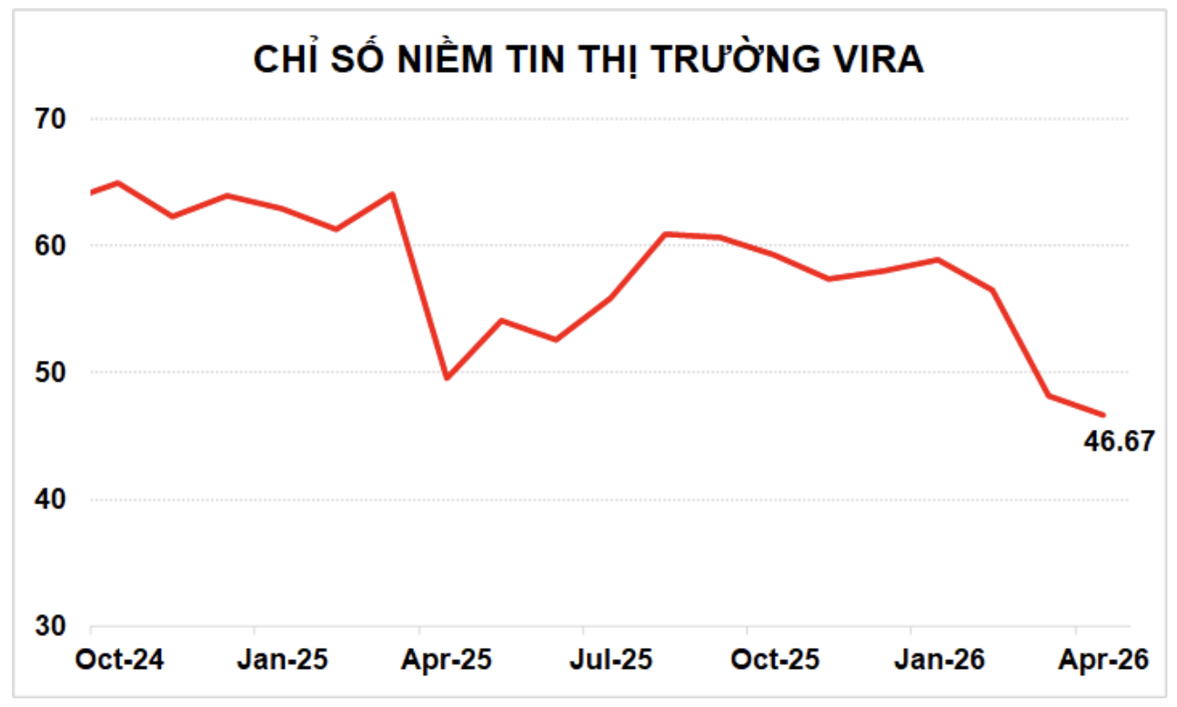 Nguồn: VIRA.